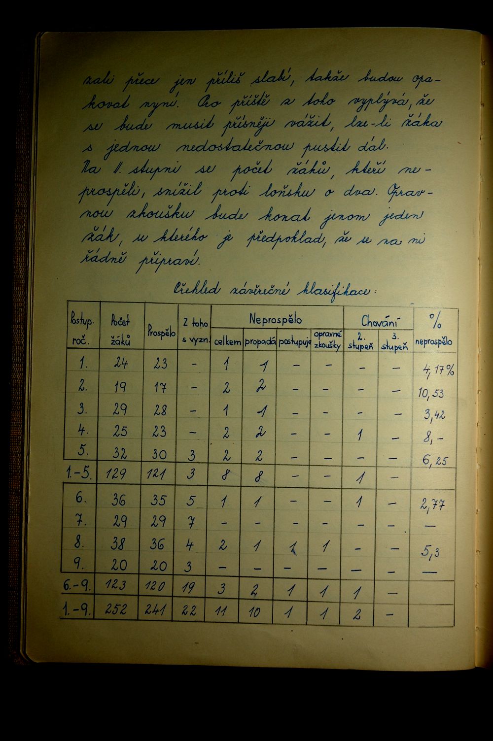 Školní kronika (1960 - 1970) - 6.strana