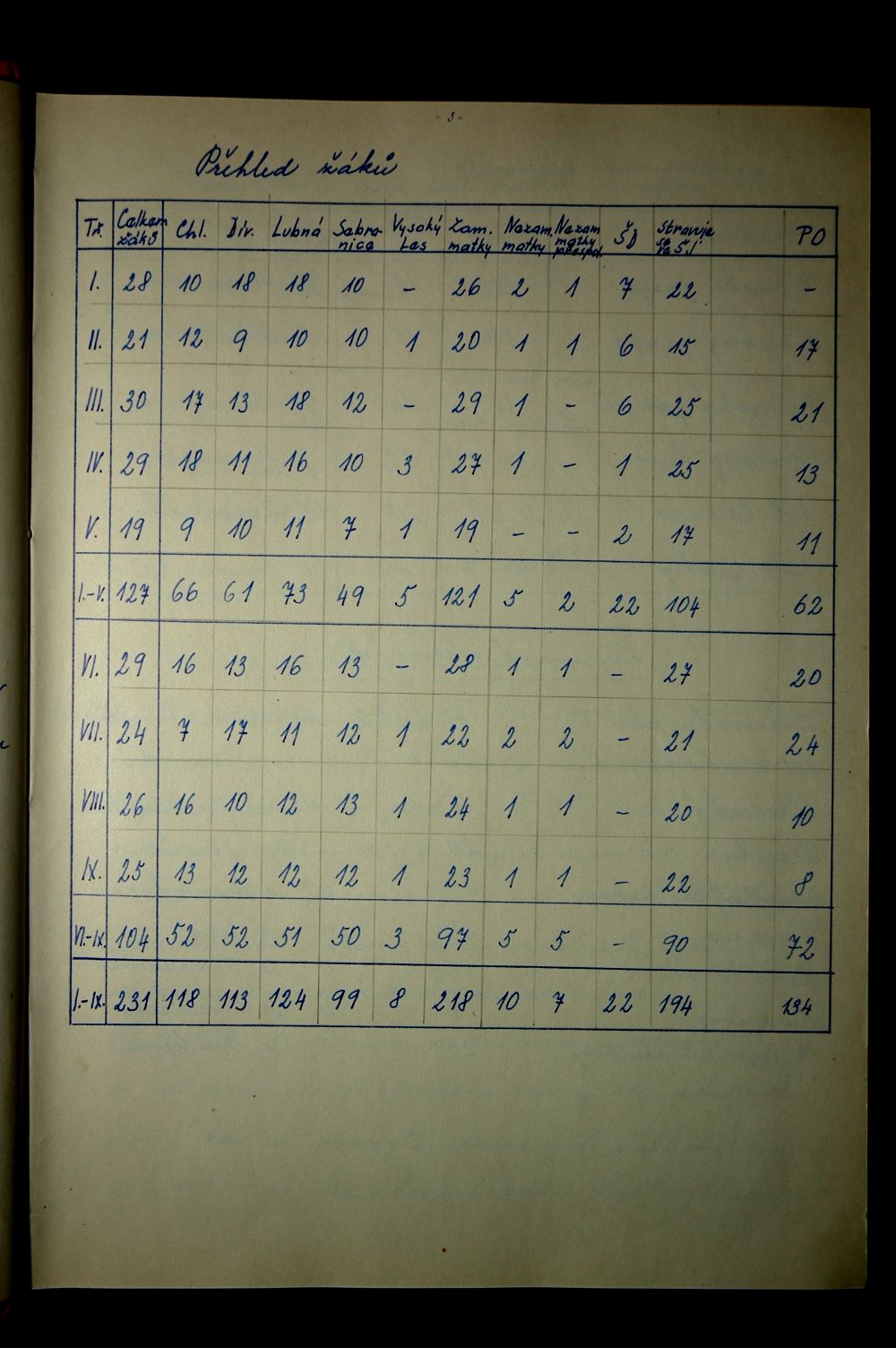 Školní kronika (1970 - 1985) - 3.strana