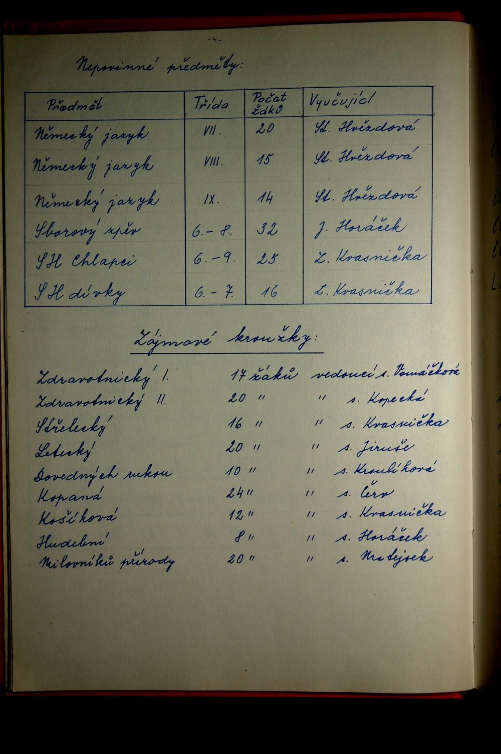 Školní kronika (1970 - 1985) - 4.strana