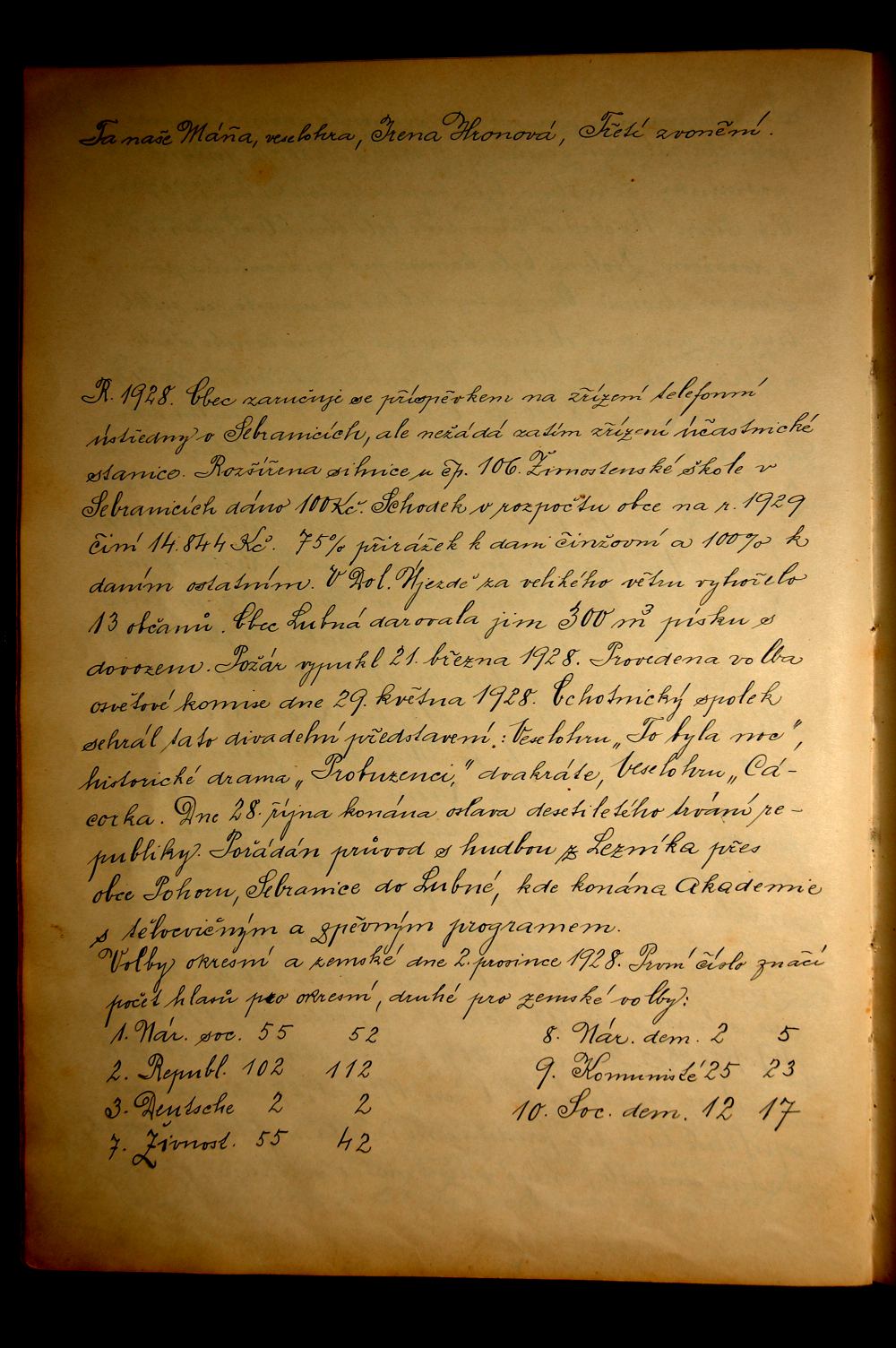 Kronika obce Lubná (1930 - 1980) - 14.strana