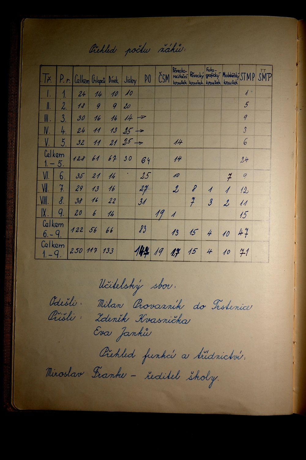 Školní kronika (1960 - 1970) - 2.strana